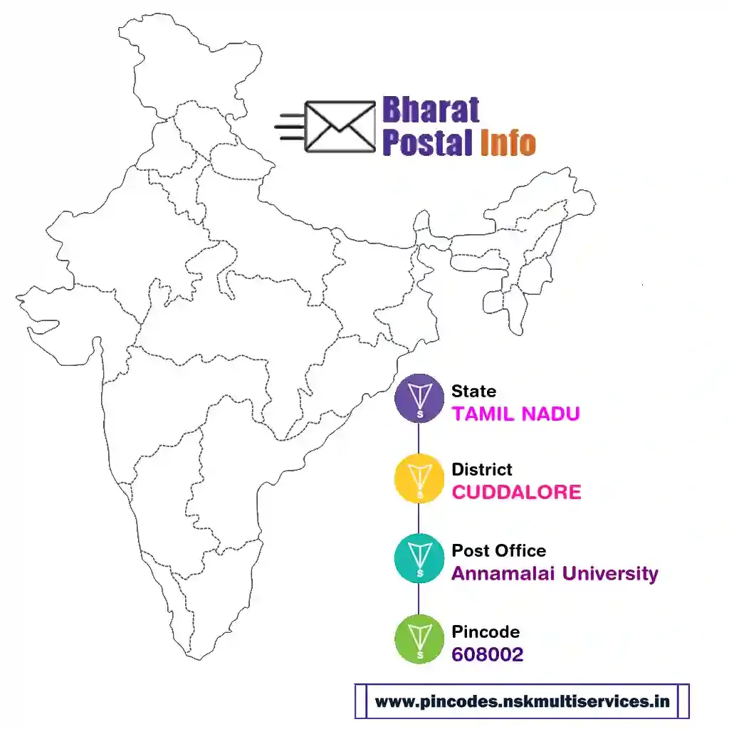 tamil nadu-cuddalore-annamalai university-608002